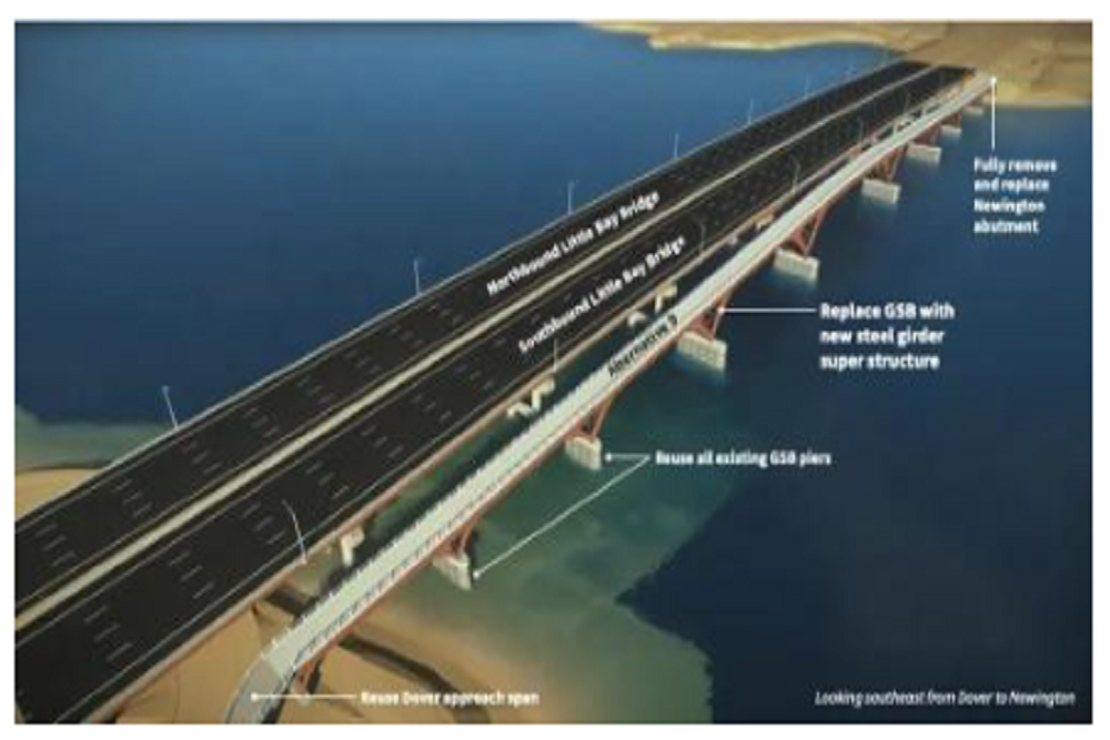 City of Portsmouth: Drinking Water and Groundwater Commission Votes to Fund Design of Emergency Water Connection Between Portsmouth and Dover